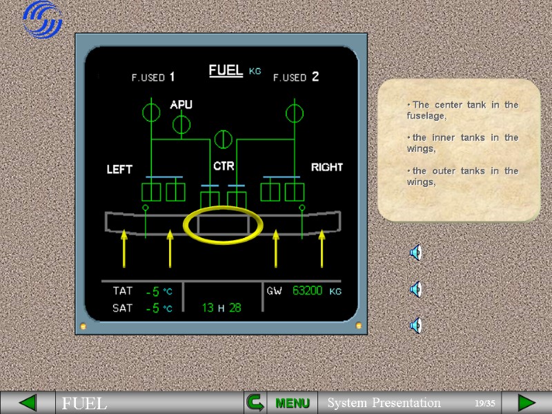 MENU  The center tank in the fuselage,   the inner tanks in